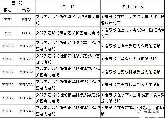 電纜規格表