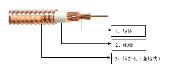 YTTW防火電纜銅護套截面積的說明