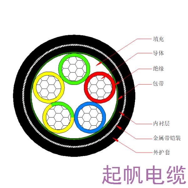 鋁芯交聯聚乙烯絕緣金屬帶鎧裝聚烯烴護套 無鹵低煙阻燃C類電力電纜-WDZC-YJLY63-0.6/1kV、WDZC-YJLY23-0.6/1kV